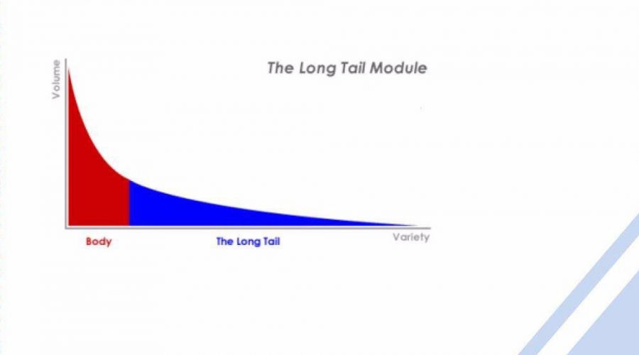 J&S的初创：80/20原则+长尾理论